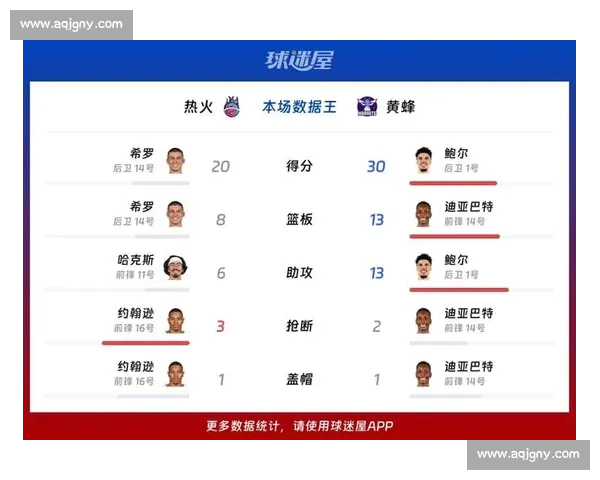 NBA焦点战热火vs强敌对决攻防博弈引爆全场看点前瞻